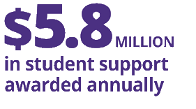 Fast Fact: $5 Million Awarded Annually in Student Support
